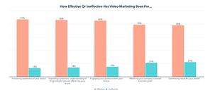 The HubSpot Blog’s 2022 Video Marketing Report [Data from 500+ Video Marketers]