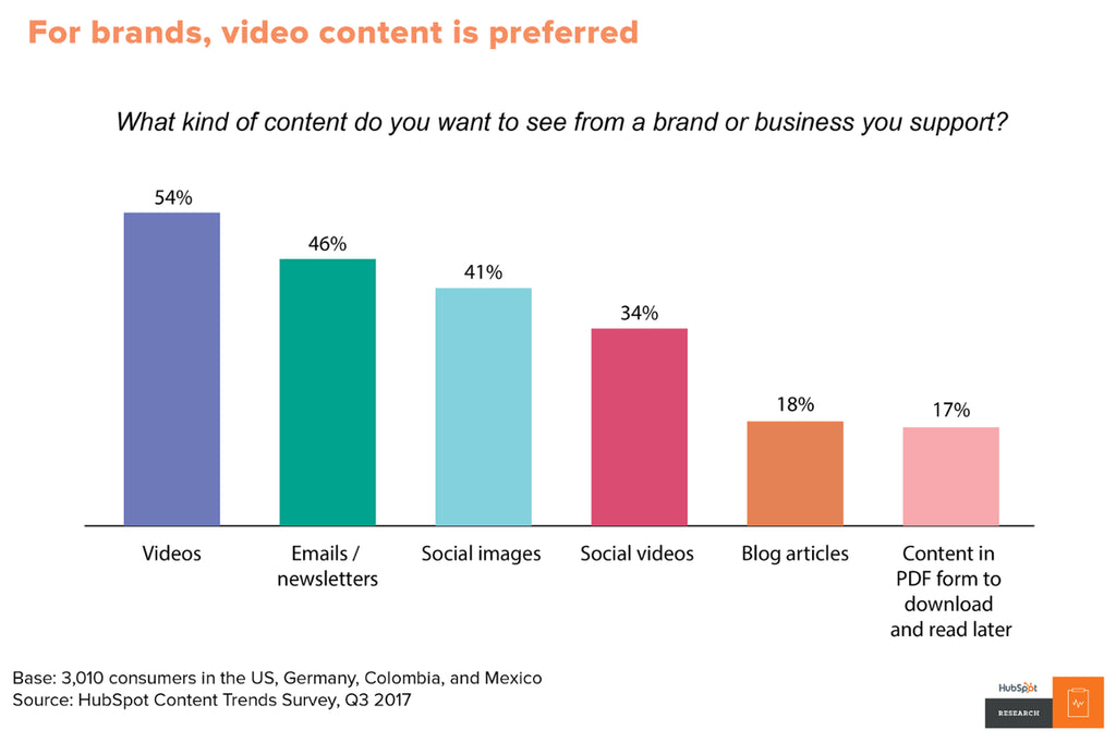 The Ultimate Guide to Video Marketing