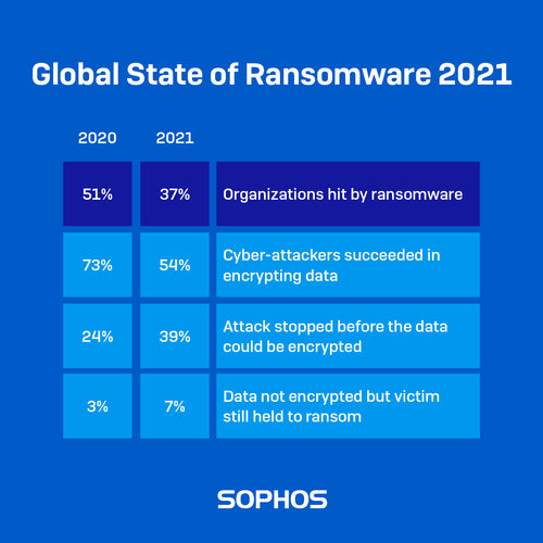 It’s Data Privacy Day: The time to act is now!